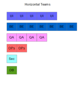 Horizontal Teams