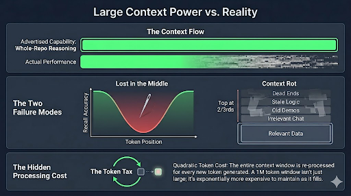 Large Context Windows