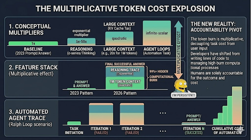 Token Costs