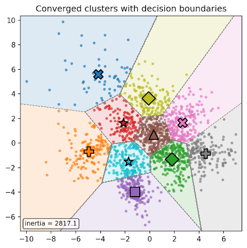 final cluster boundaries